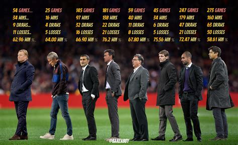 fc barcelona manager history.